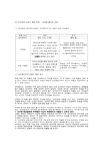 [마케팅] 브랜드 관리 측면에서 살펴본 아이팟 전략 분석-10