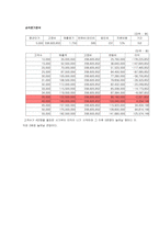 [레스토랑시설디자인] 라이스 스토리 사례-16