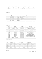 [조직행태] 삼양유업 조직행태 분석-17