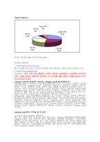 한국 코카콜라 온라인 마케팅 성공사례-2