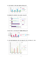 패키징개발 -라면 개발-8