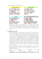 패키징개발 -라면 개발-20