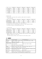 [경영전략] 이마트 경영전략분석-8