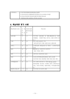 [경영전략] 이마트 경영전략분석-10