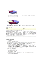 [광고기획서] 환타 광고기획서-3