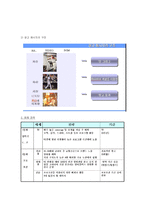 [광고기획서] 환타 광고기획서-6