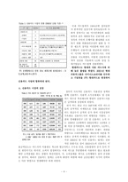 [경영학] 현대카드 전략분석-4