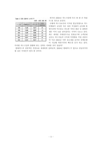 [경영학] 현대카드 전략분석-5