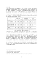[국제경영] 후터스 Hooters 국내진출전략-4