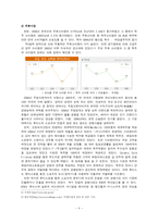 [국제경영] 후터스 Hooters 국내진출전략-5