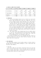 현대자동차 해외진출(인도편)-2