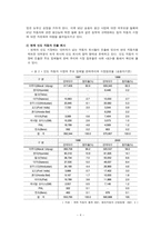 현대자동차 해외진출(인도편)-4