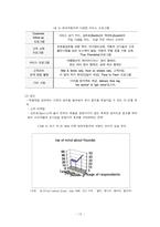 현대자동차 해외진출(인도편)-13