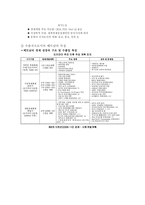 [무역상무] 베트남에 김치냉장고 팔기-8