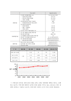 [무역상무] 베트남에 김치냉장고 팔기-9