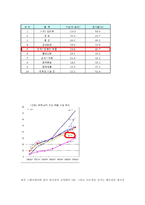 [무역상무] 베트남에 김치냉장고 팔기-10