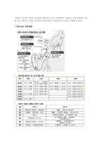 [무역상무] 베트남에 김치냉장고 팔기-11