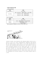 [무역상무] 베트남에 김치냉장고 팔기-12