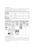 [경영전략] LVMH 성공전략-2