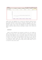 [경영학] 외대앞 와플집의 성공과 전략-13
