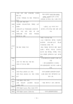 [빈폴과 폴로의 마케팅 비교분석] 선두기업의 경쟁우위를 확보하기 위한 후발기업의 마케팅전략-10