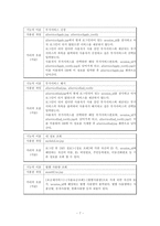 [데이터베이스설계] 이동통신 이용고객 및 서비스 관리-7
