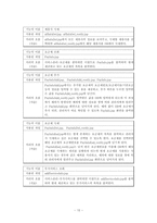 [데이터베이스설계] 이동통신 이용고객 및 서비스 관리-10
