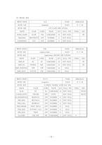 [데이터베이스설계] 이동통신 이용고객 및 서비스 관리-19