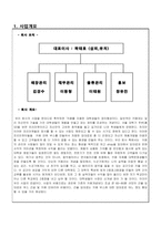 [사업계획서] 멀티카페의 블루오션 디스플레이 카페-2