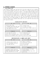 [사업계획서] 멀티카페의 블루오션 디스플레이 카페-3
