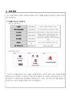 [사업계획서] 멀티카페의 블루오션 디스플레이 카페-7