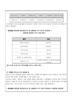 [사업계획서] 멀티카페의 블루오션 디스플레이 카페-8