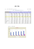 [사업계획, 마케팅] 소규모 영어 학원-4