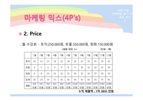 [사업계획, 마케팅] 소규모 영어 학원-15