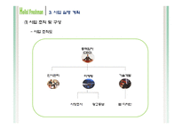 [사업계획서, 전자상거래] 여행객에게 대학생 가이드의 UCC를 통한 가이드-15