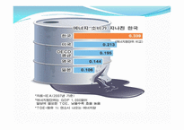 [환경과 인간] 에너지 효율성-2