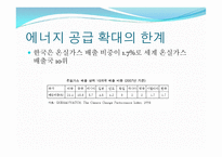 [환경과 인간] 에너지 효율성-9