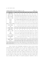 [식량자원위기] 식량 자원의 위기에 대응하는 생활 실천 대안으로 식단의 변화의 제안-8