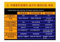 [한반도와 국제관계] 국제정치경제의 패러다임고찰-4