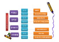 [인터넷문화] 바람직한 인터넷사회-5