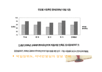 [행정학] 참여정부의 교육정책 평가-6