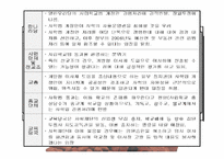 [행정학] 참여정부의 교육정책 평가-11