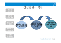 [공기업 민영화] 산업은행 민영화-9