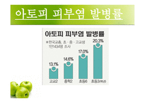 [화학] 아토피 피부염-5