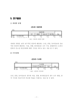 [매스컴] 민주노동당 분당 사태에 대한 언론사의 보도 경향 분석-9