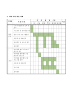 [건강심리학] 비만예방관리-9