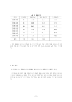 [연구방법론] 휴대전화 사용실태 연구-11