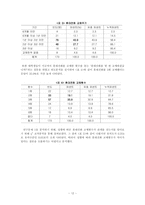[연구방법론] 휴대전화 사용실태 연구-12
