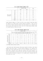 [연구방법론] 휴대전화 사용실태 연구-13