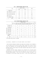 [연구방법론] 휴대전화 사용실태 연구-14
